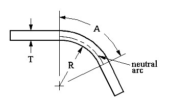 knowledge image