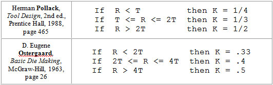 knowledge image