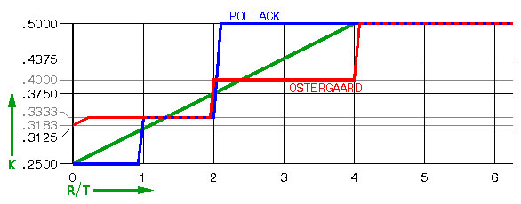 knowledge image