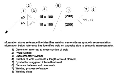 weld image