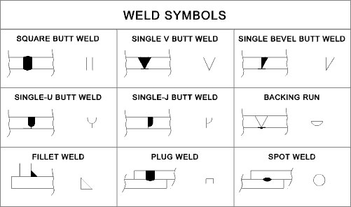 weld symbols image