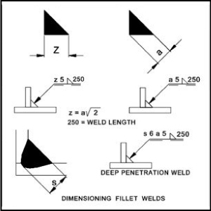 dimensioning welds image